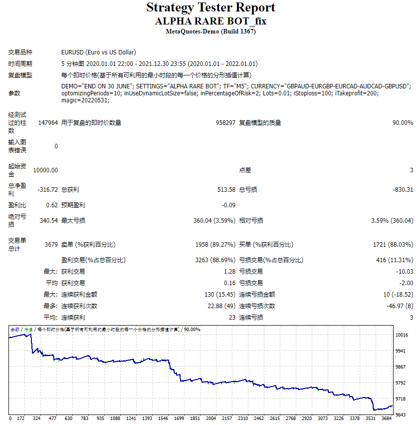 ALPHA RARE BOT MT4 截图