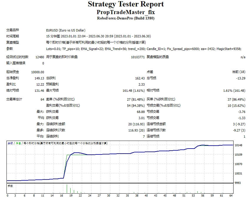 PropTradeMaster_fix 截图