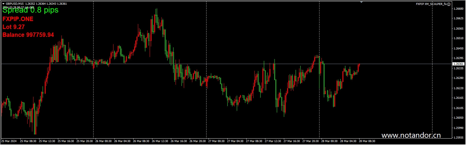 FXPIP XM_SCALPER_fix 截图