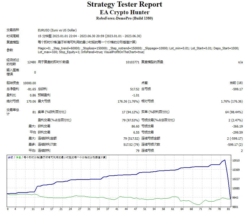 EA 加密猎人 截图