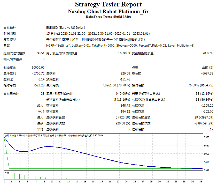 纳斯达克EA 截图