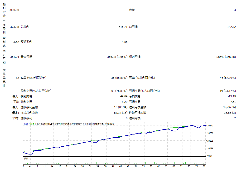 Flex EA V4.95i 截图