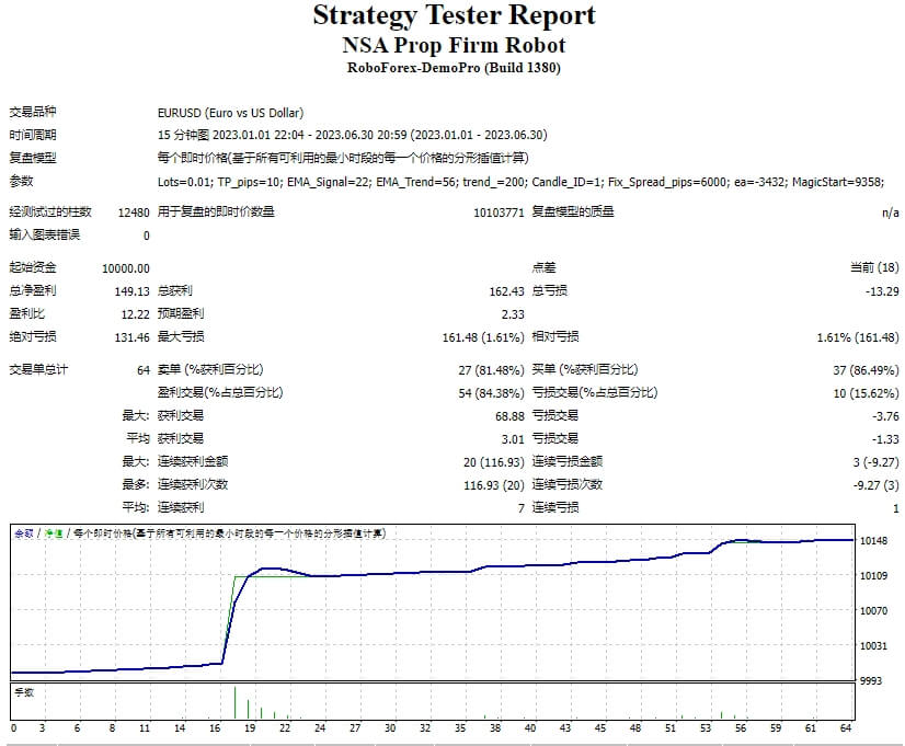 NSA Prop Firm 机器人 MT4 截图