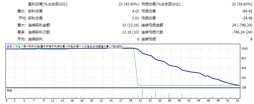 英雄金头皮 截图