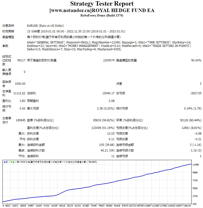皇家对冲基金 EA 截图