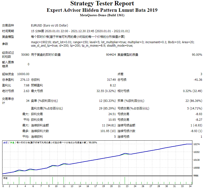 EA 隐藏模式 Lumut Bata 2019 截图