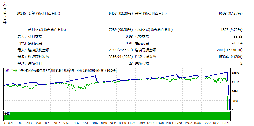 黄牛 AvtomatFX EA 截图