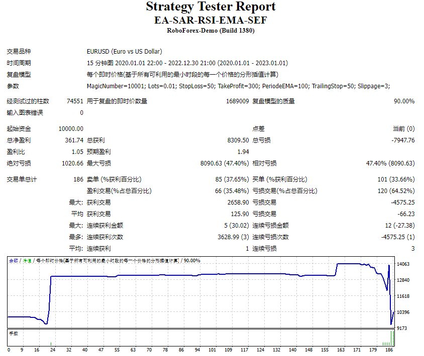 EA-SAR-RSI-EMA-SEF 截图