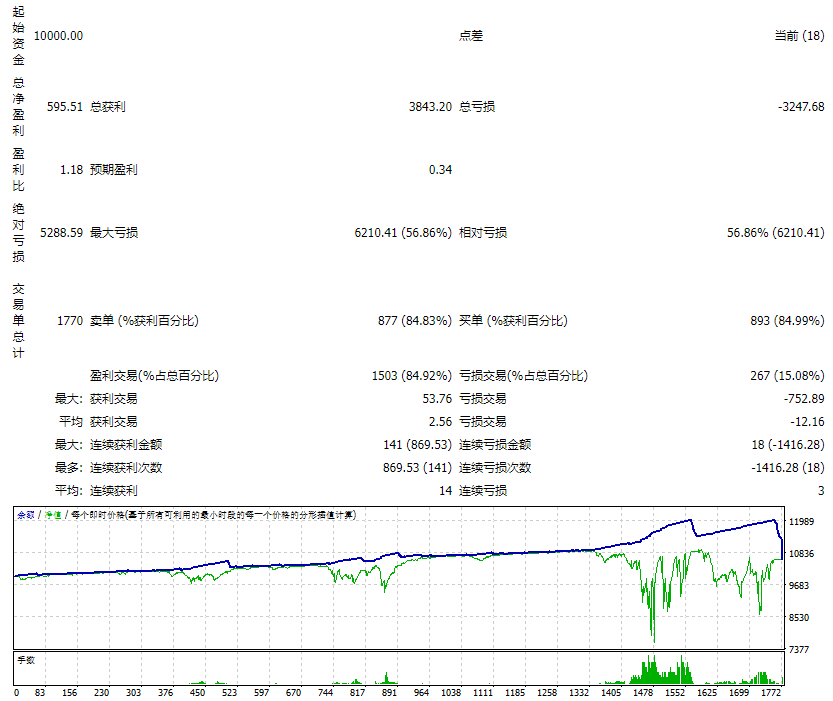 视觉特效资金 截图