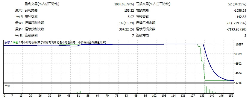 White_Hat_FX_V2_fix 截图