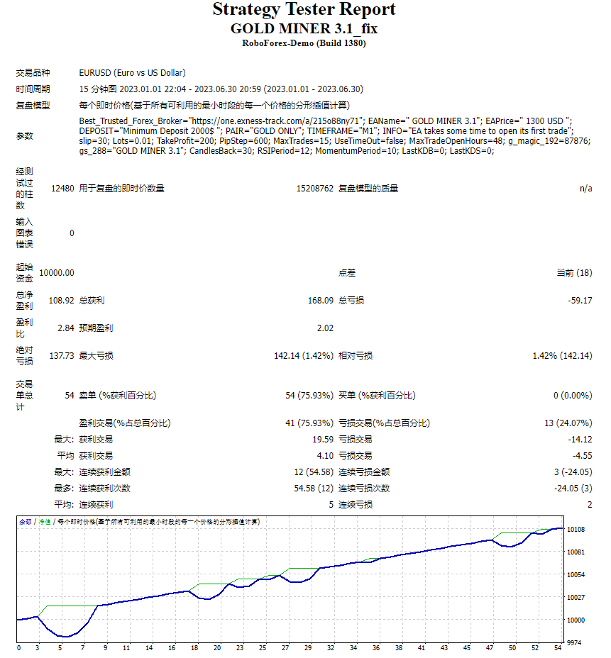 黄金矿工 3.1_修复 截图