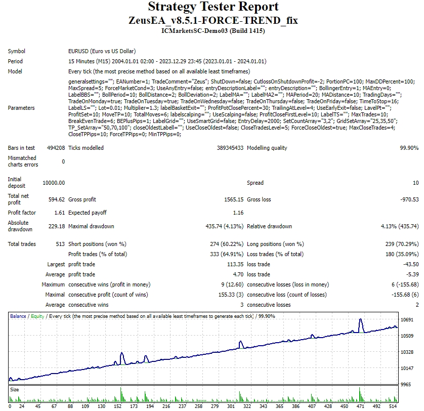 ZeusEA_v8.5.1-FORCE-TREND_fix 截图
