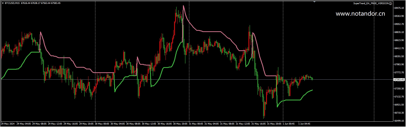 SuperTrend_EA_FREE_VERSION 截图