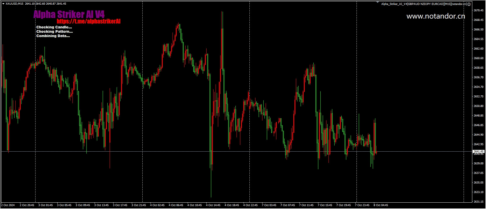 Alpha_Striker_AI_V4[GBPAUD NZDJPY EURCAD][M15] 截图