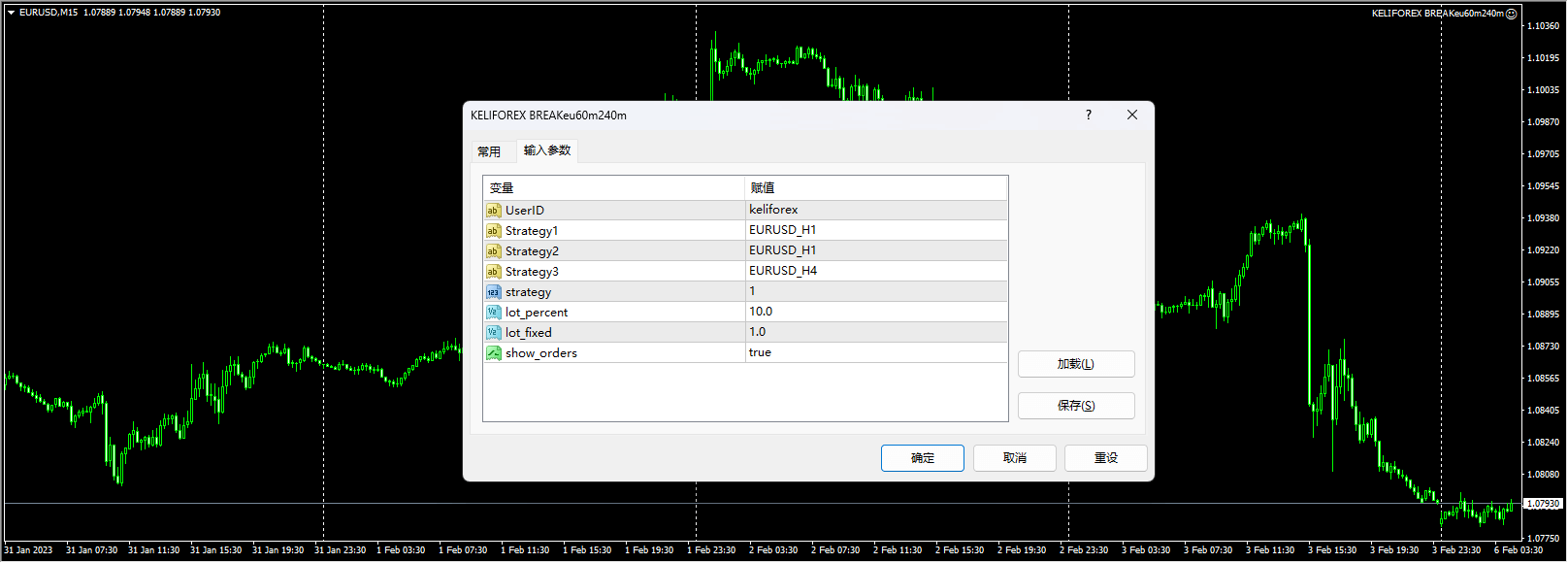KELIFOREX BREAKeu60米240米 截图