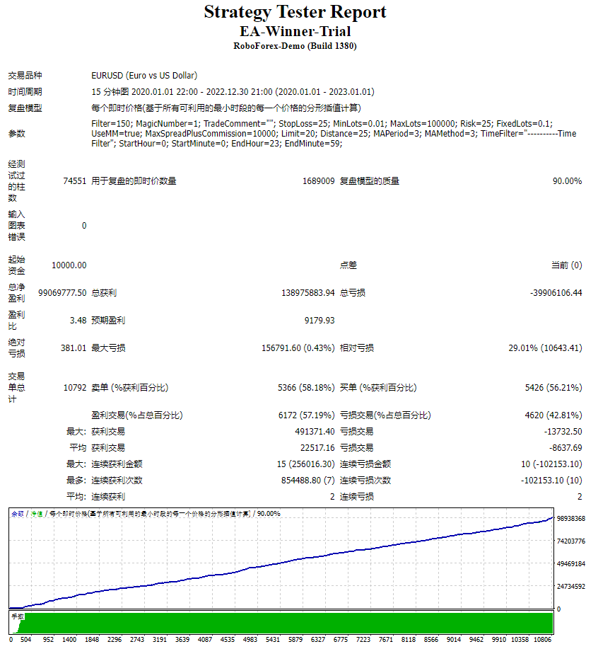 EA-优胜者试用版 截图
