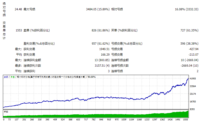 SHfast-v3 截图