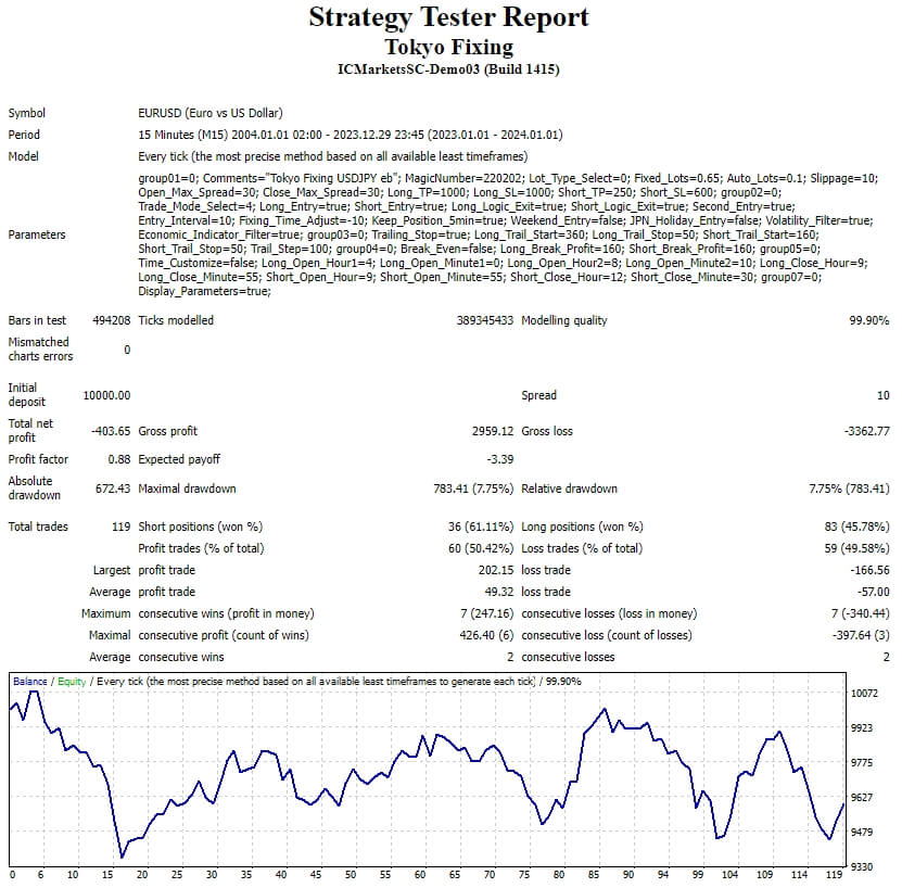 Tokyo Fixing USDJPY eb EA MT4 截图