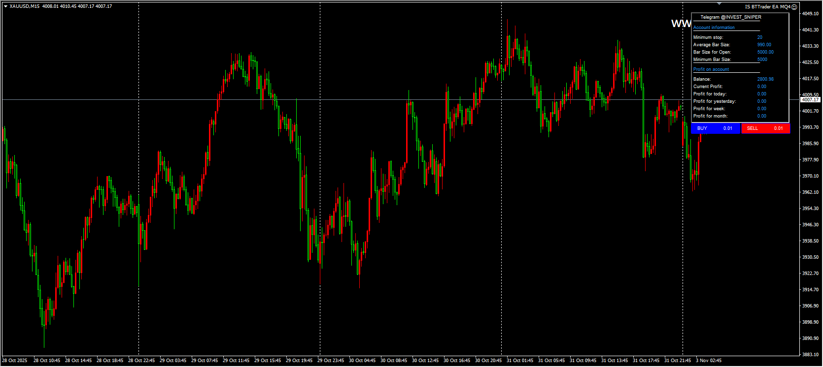 IS BTTrader EA MQ4 截图