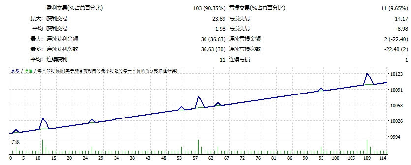 G trader EA 无限版 EA 截图