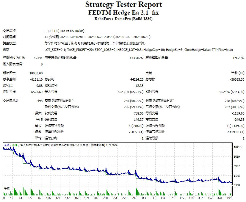 FEDTM 对冲 Ea 2.1_fix 截图