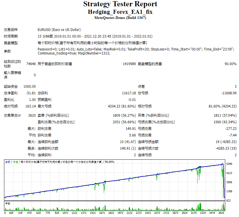 Hedging_Forex_EA1_fix 截图