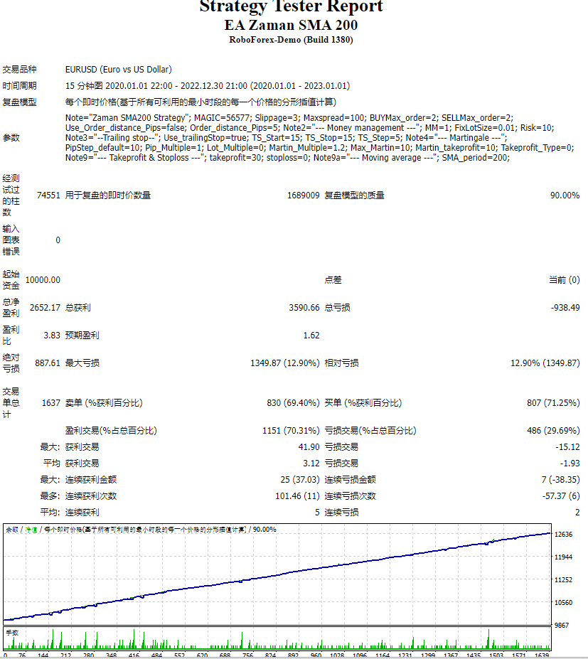 EA 扎曼 SMA 200 截图