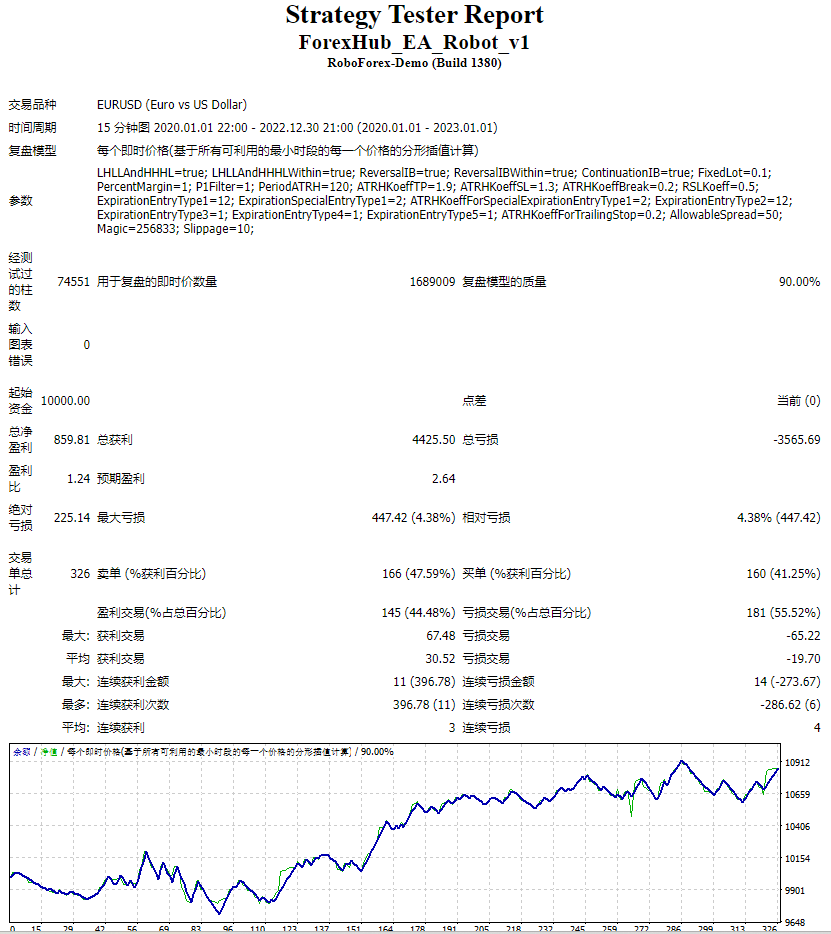 ForexHub EA 机器人。 1.1(固定手数) 截图