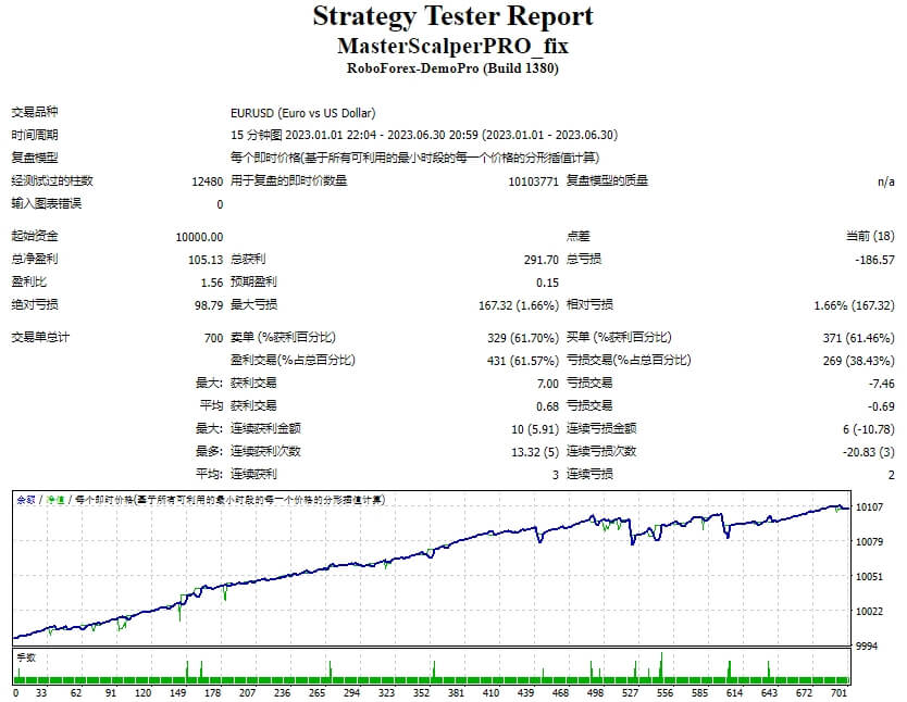 MasterScalperPRO_fix 截图