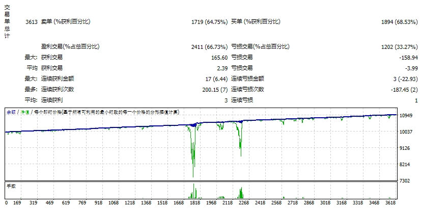 财富EA MT4 V12.5 截图