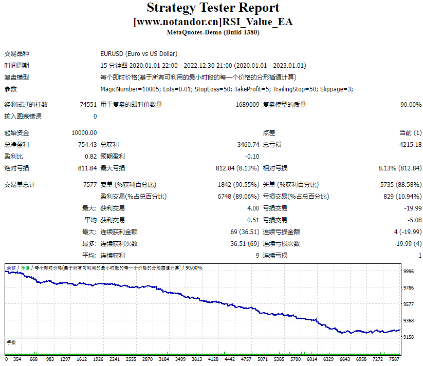 RSI_Value_EA 截图