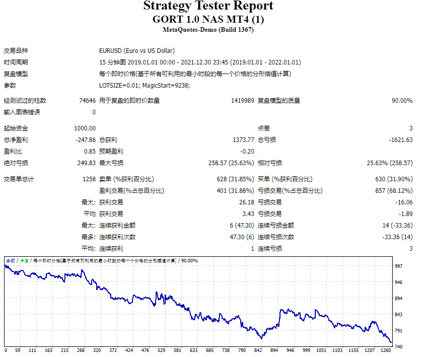 GORT 1.0 NAS MT4 截图