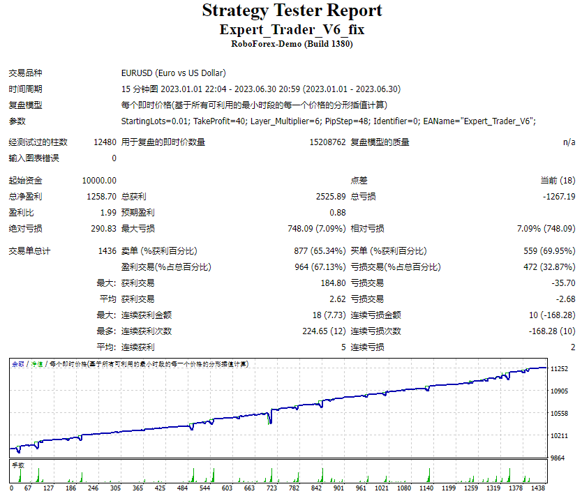 Expert_Trader_V6_fix 截图