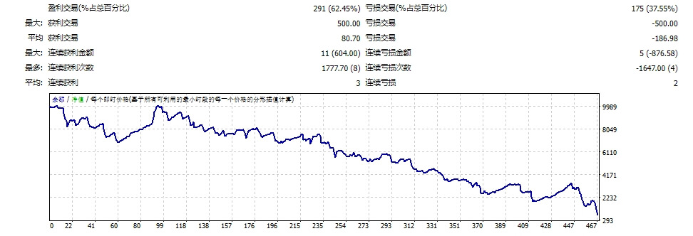 EA_Arbit Tanaka(多) 截图