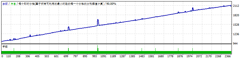 FX_SCALPER_X_New_Fixed FX_SCALPER_X_New_Fixed 截图