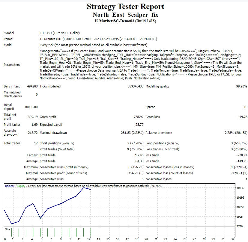 North_East_Scalper_fix 截图