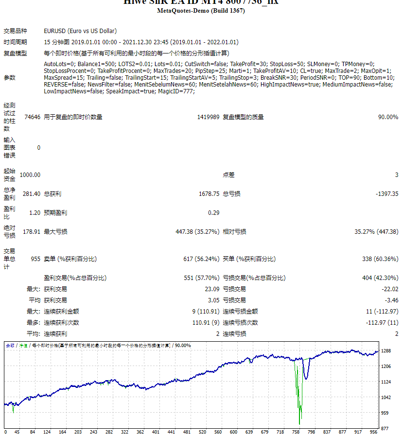 Hiwe SnR EA ID MT4 8007736_fix 截图