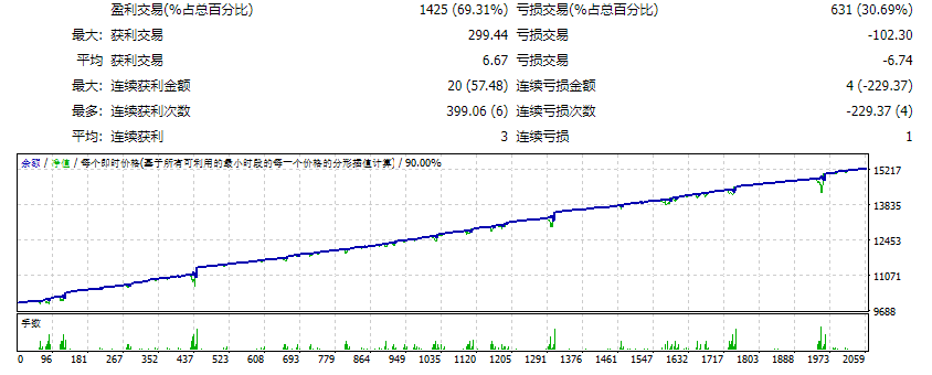 EA心情 截图