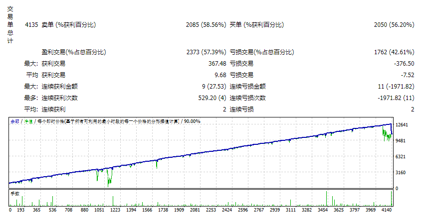 MasterMind_EA 截图