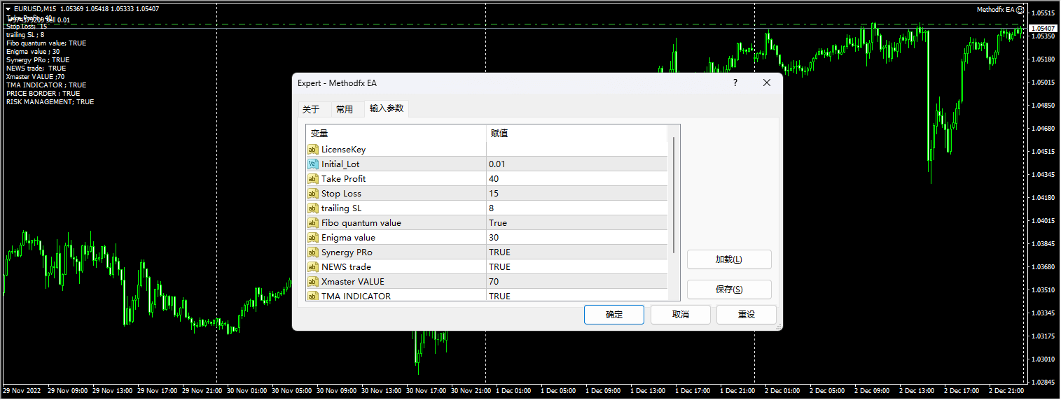 Methodfx EA 截图