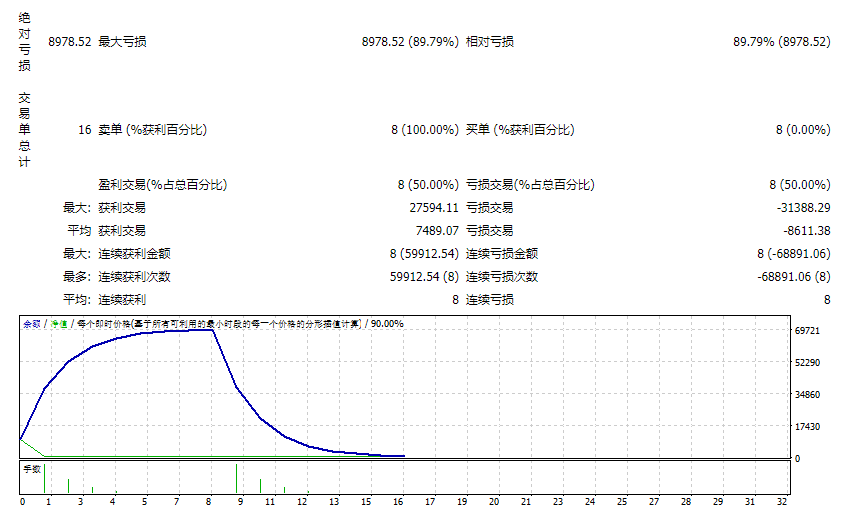 MR.dollar_挂单 EA V6.1 截图