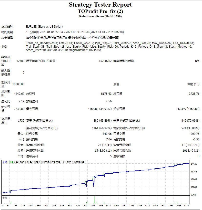 TOProfit Pro_fix 截图