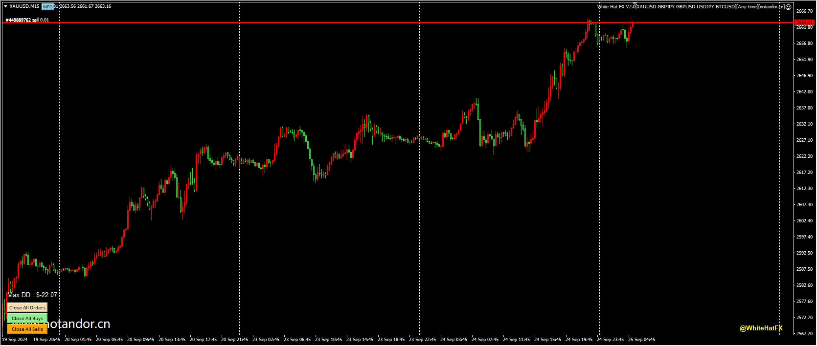 白帽外汇V2.0[XAUUSD GBPJPY GBPUSD USDJPY BTCUSD][随时] 截图