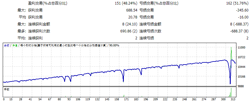EA-CLASICO_修复 截图