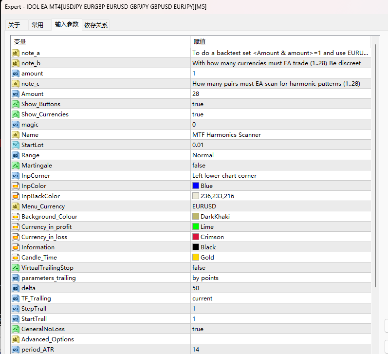 IDOL EA MT4[USDJPY EURGBP EURUSD GBPJPY GBPUSD EURJPY][M5] 截图