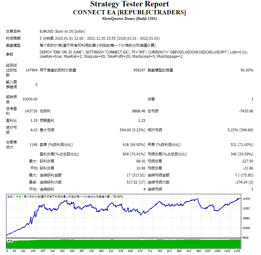 连接 EA [共和国交易者] 截图