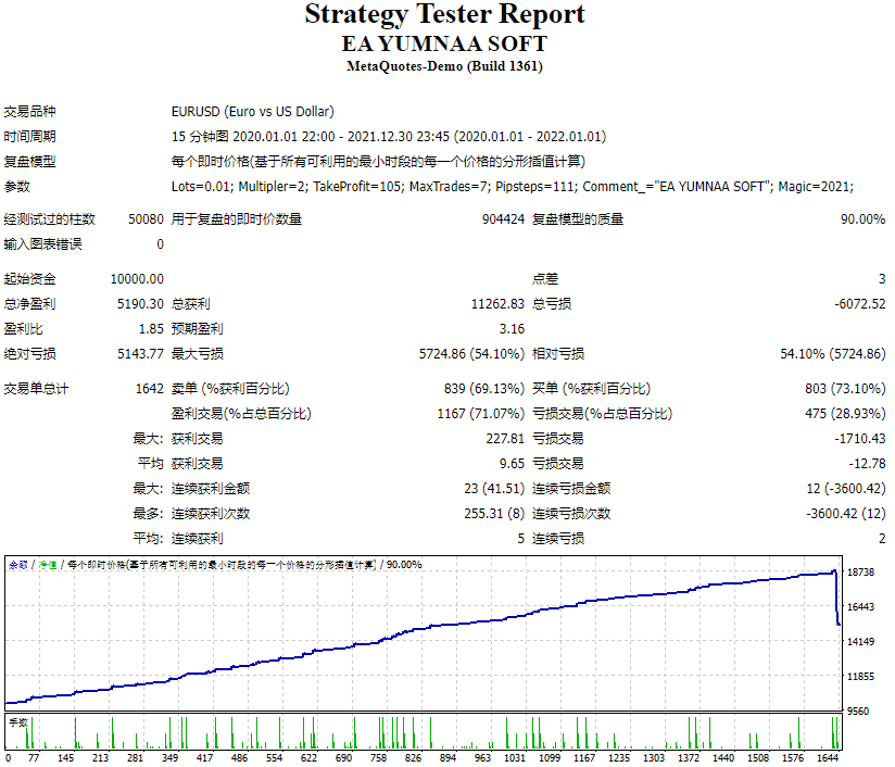 EA YUMNAA 软件 截图