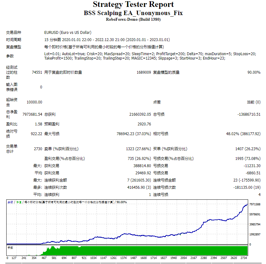BSS 倒卖 EA_Unonymous_Fix 截图