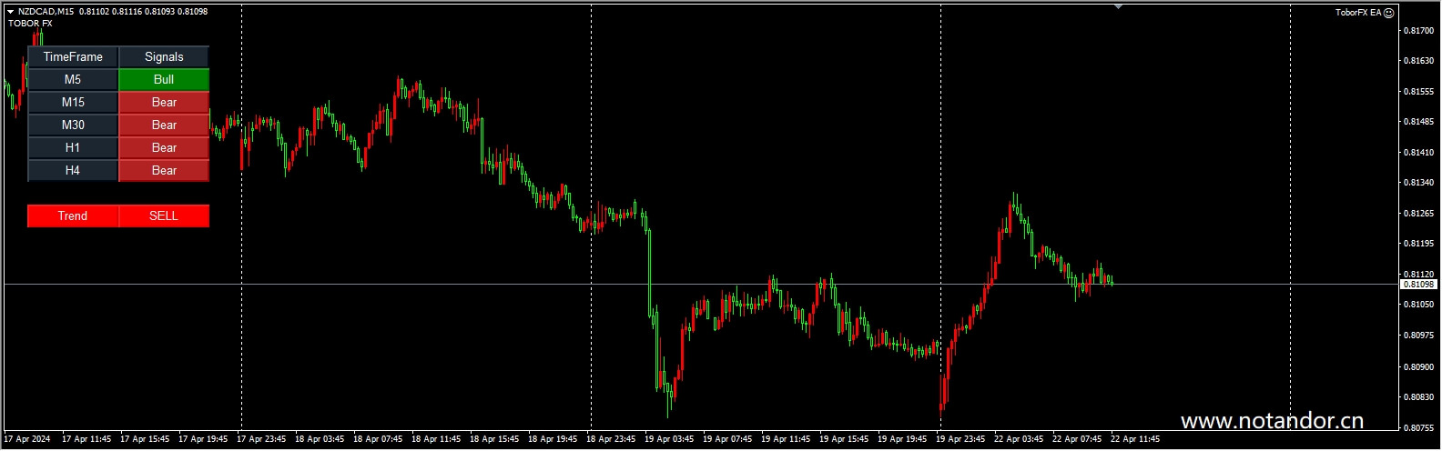 ToborFX EA 截图