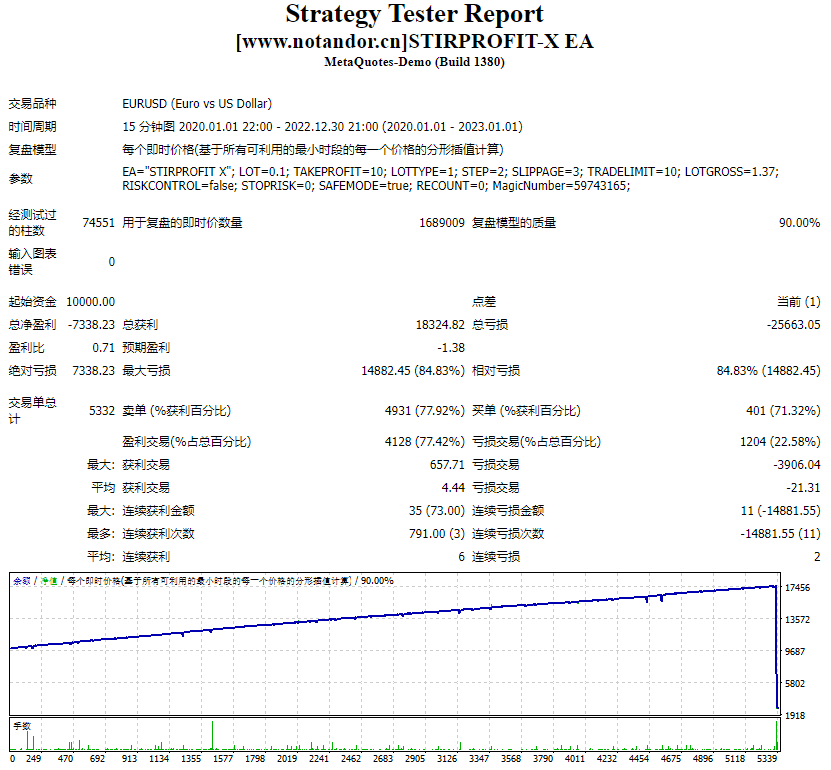 STIRPROFIT-X EA 截图
